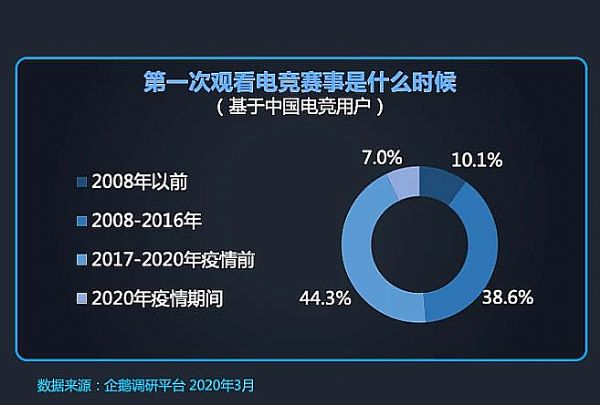 游戲：會是消費型顯示的超大杯嗎