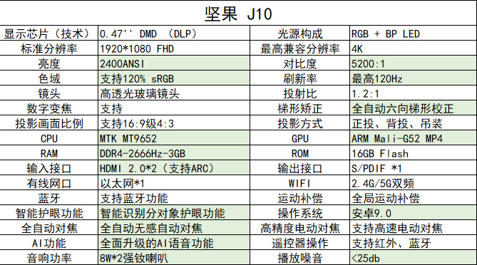行業新標桿 堅果J10智能投影亮出真彩