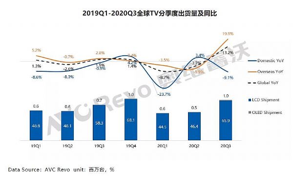 這樣也行？彩電不豐產(chǎn)卻豐收！