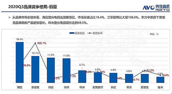 直面投影的問題與機遇，寫在2020-2021年相交之際
