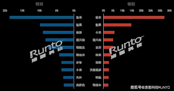 直面投影的問題與機遇，寫在2020-2021年相交之際