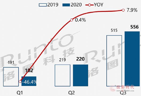 交互平板不懼疫情，雙線發(fā)力拼增長