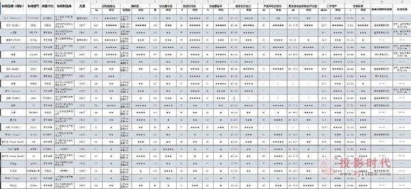 投影市場誰來“拯救”？中消協25款投影機試驗僅4款合格