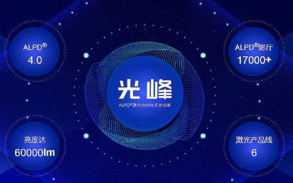 新舊對(duì)決，2020年投影行業(yè)10大事件解析