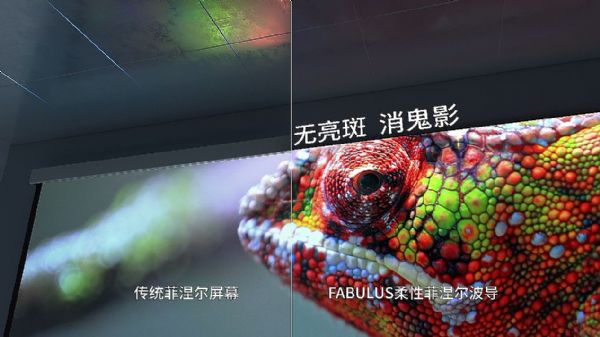 不懼逆境，2020年不可錯過的投影新品分析