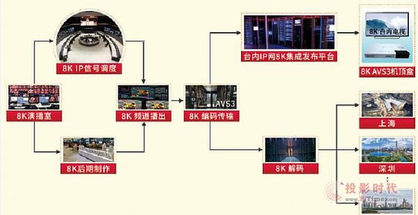 8Kс5G+8K+AI+ơɶλԺʿ_v