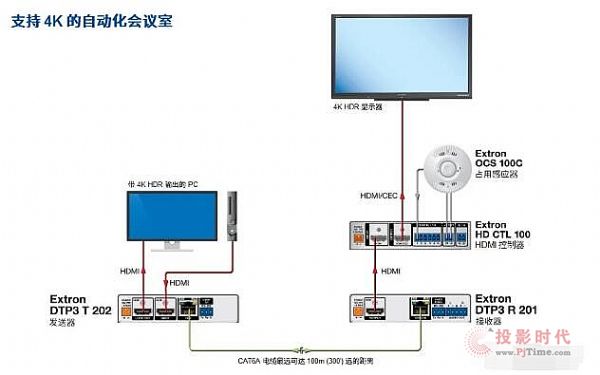 真正的 4K/60 4:4:4 傳輸 - 無壓縮, 零延遲!