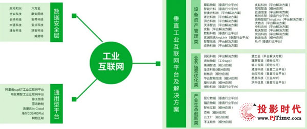 2021十大科技趨勢之一，政策大力推動，工業(yè)互聯(lián)網(wǎng)入局玩家都有誰？