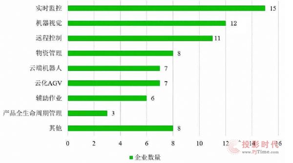 2021十大科技趨勢之一，政策大力推動，工業(yè)互聯(lián)網(wǎng)入局玩家都有誰？