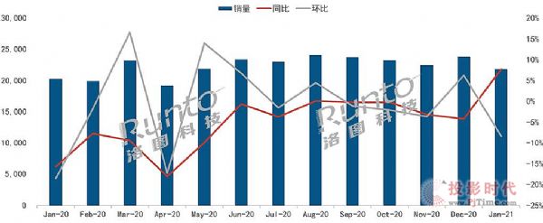 20211ȫҺҕ؛21.9MͬL7.8%h»8.4%