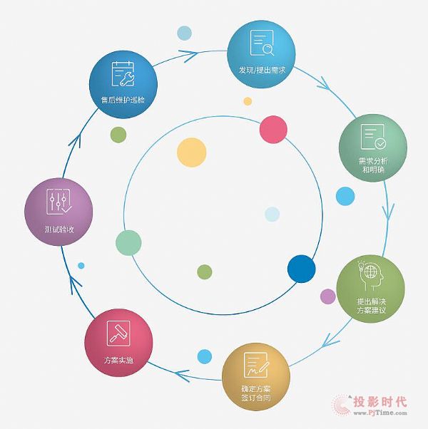 AV行業服務的發展趨勢正在悄然發生變化（二）