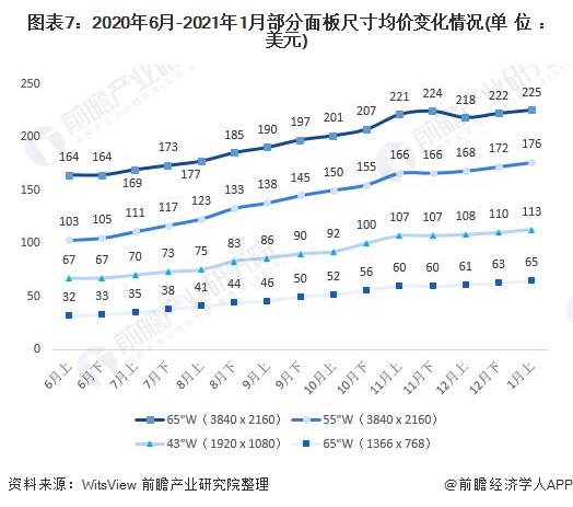 高端巨變：2021彩電市場將不再平靜