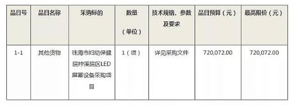 珠海市婦幼保健院檸溪院區(qū)LED屏幕設(shè)備采購(gòu)項(xiàng)目公開招標(biāo)公告