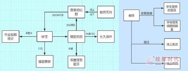 數字教育創新性產品——AOC班腦全球首發，打造自主學習管理平臺