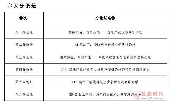 數字驅動 智建未來 第六屆（2021）中國智能建筑節