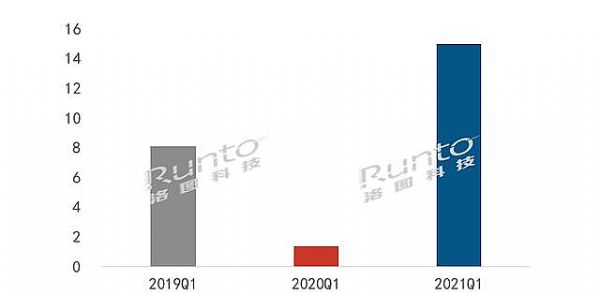 大漲10倍？工程激光投影沒有到無憂的時候