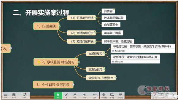 希沃助力南州中學智慧課堂期末復(fù)習方案培訓順利結(jié)束