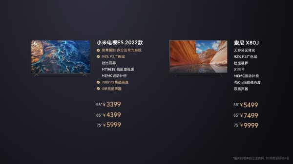 五種買電視人，你屬于哪一個