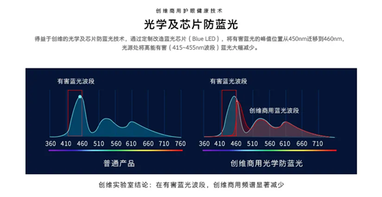 領先技術詮釋絢麗視界，創維商用亮相InfoComm China 2021展會