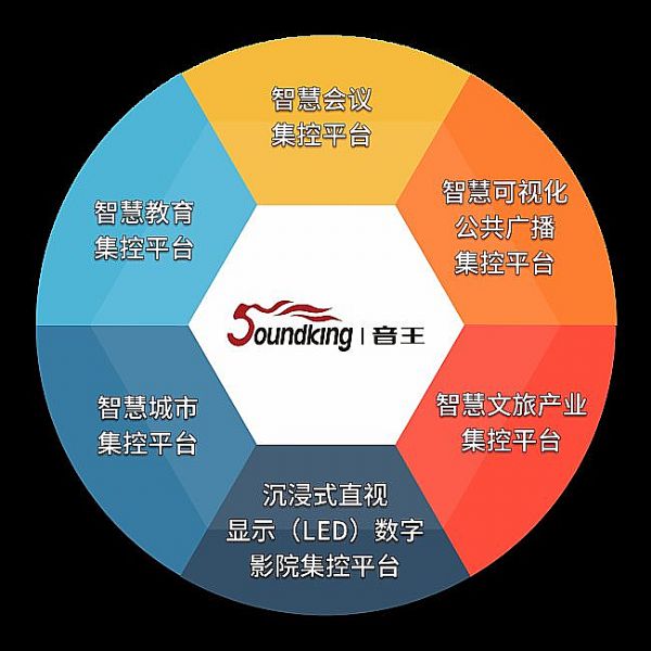 打造智慧城市新未來：音王集控平臺亮相InfoComm China 2021展