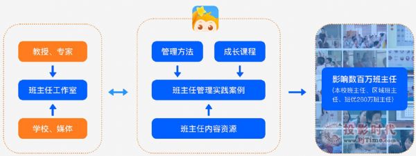 【新品發布】班優五周年活動：助力教育評價改革