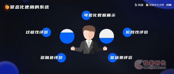 【新品發布】班優五周年活動：助力教育評價改革