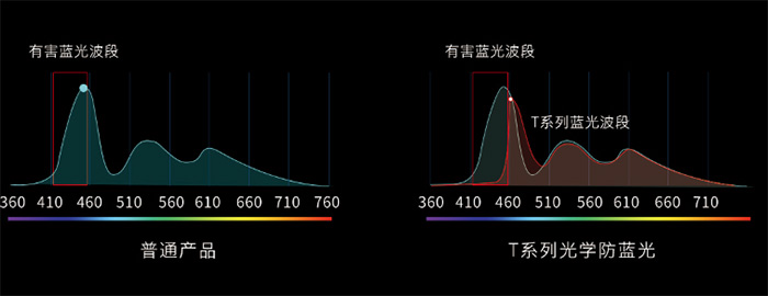 創維Swaiot BOARD全場景智慧屏體驗試用