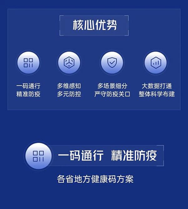 科技防疫新常態，海康防疫解決方案合集重磅來襲！