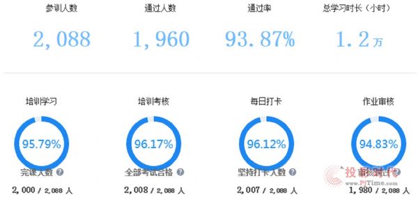 陪伴教師成長，打造智慧課堂|希沃助力青山湖區(qū)中小學(xué)教師信息化素養(yǎng)線上培訓(xùn)會圓滿落幕