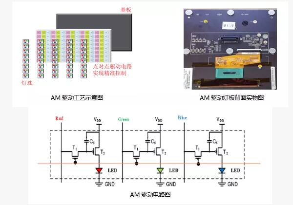 AM精點靜顯屏介紹系列之丨驅動技術的顛覆性突破