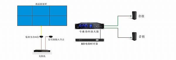 長虹整套音視頻系統成功落戶某應急管理局
