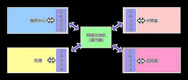 長虹整套音視頻系統成功落戶某應急管理局