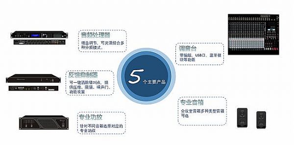 長虹整套音視頻系統成功落戶某應急管理局