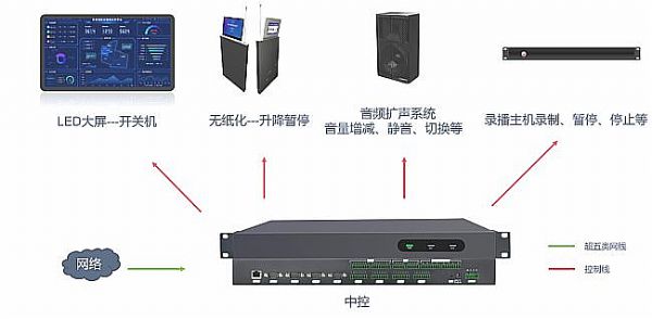 長虹整套音視頻系統成功落戶某應急管理局