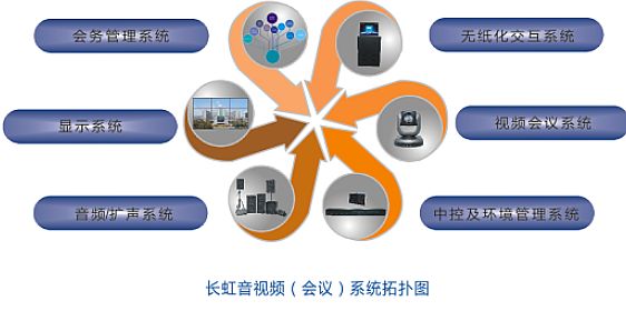 長虹整套音視頻系統成功落戶某應急管理局
