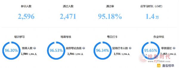 希沃培訓(xùn)走進新干縣，與全縣2000多名教師一同“線上”充電
