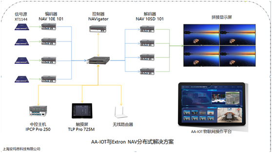 Extron ʽڙల˼NAVϵھƵ꼰̘ICwИIĺĽN