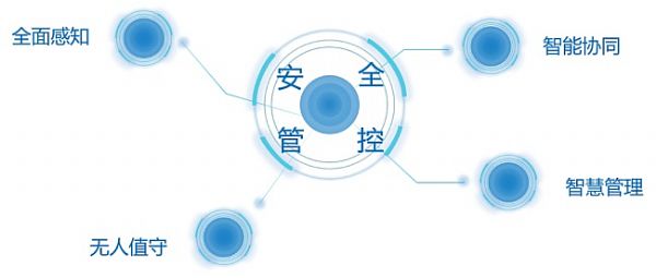 大華股份深耕行業(yè)謀發(fā)展，打造“互聯(lián)網(wǎng)+”智慧能源管理平臺