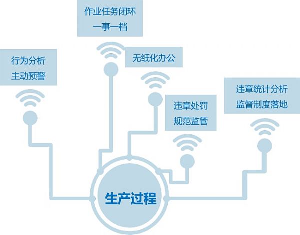 大華股份深耕行業(yè)謀發(fā)展，打造“互聯(lián)網(wǎng)+”智慧能源管理平臺