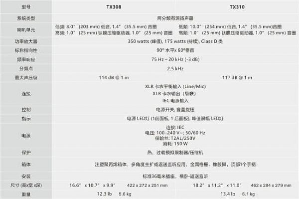 ALTOƳTX3ϵԴ䣺Ʒ(yu)rlch