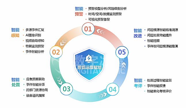 數字冰雹智慧文旅數字孿生IOC系統