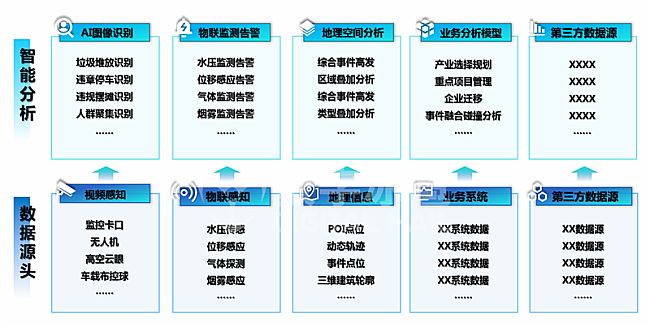 數字冰雹智慧文旅數字孿生IOC系統