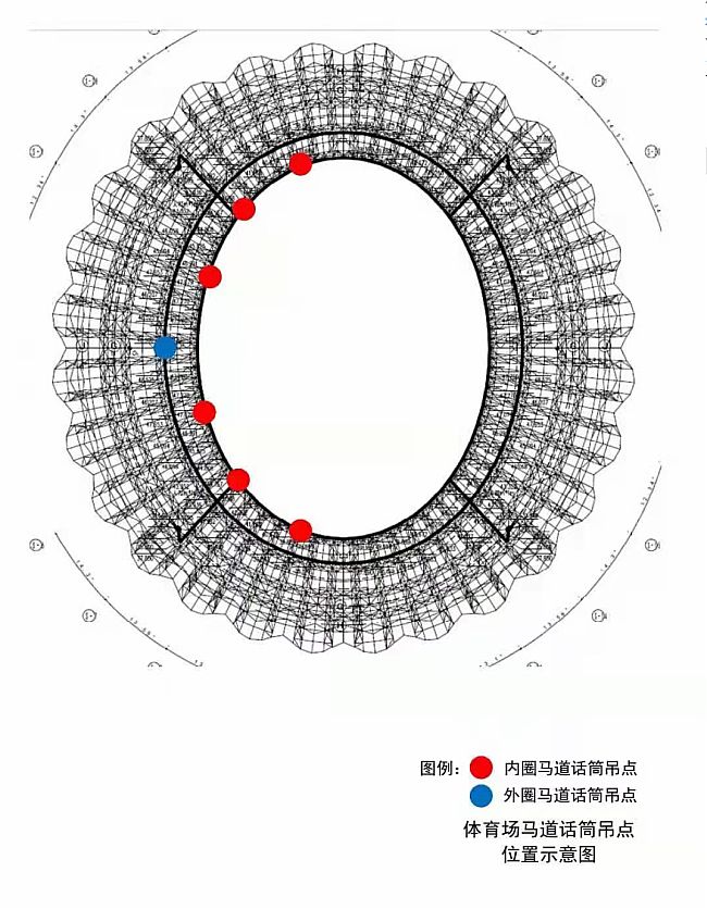 上海成豐線纜助力第十四屆全運會廣電轉播