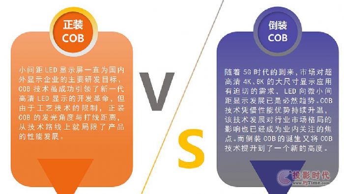 科普|什么是COB？正裝VS倒裝 全倒裝COB優(yōu)勢？