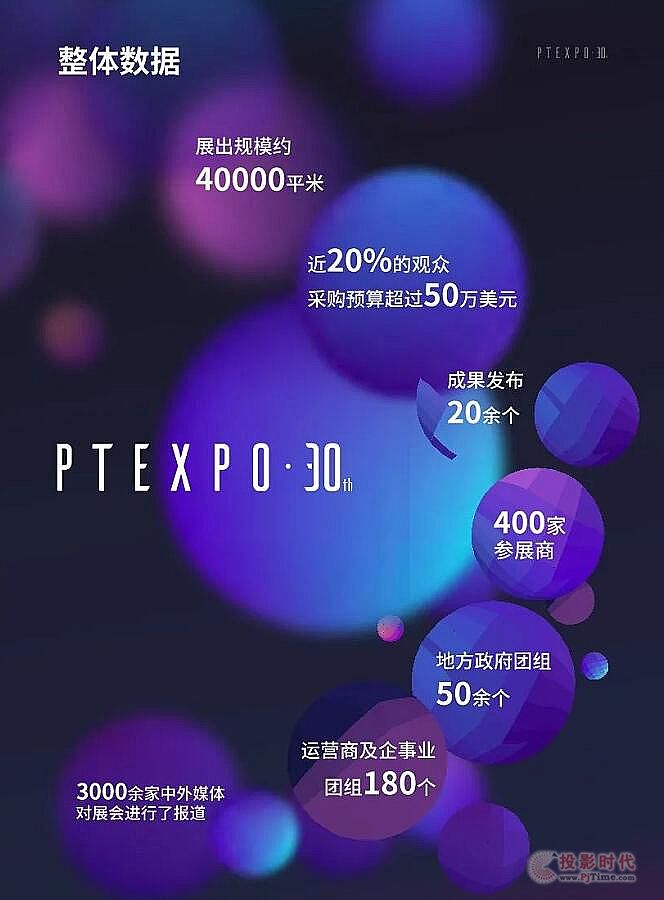 通信展報告：2021年共有448個政企團組亮相PT展！