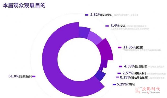通信展報告：2021年共有448個政企團組亮相PT展！