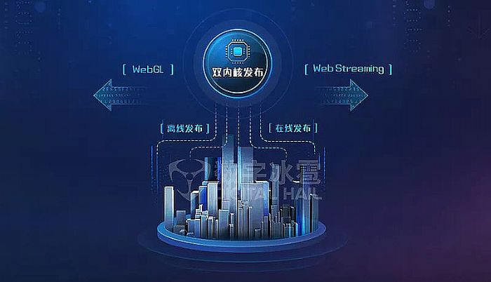智慧警務數字孿生IOC系統-24快速響應的云渲染方案.png