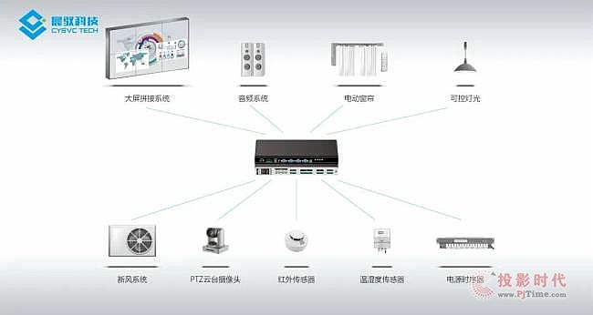 晨馭MCNet分布式助力中國建設銀行智能化轉型！