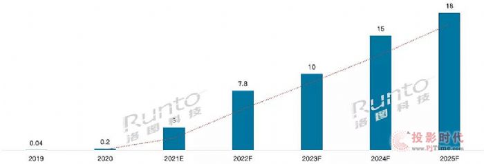 DƼAӋ2025ȫMini LEDЈҎģ_15|Ԫ