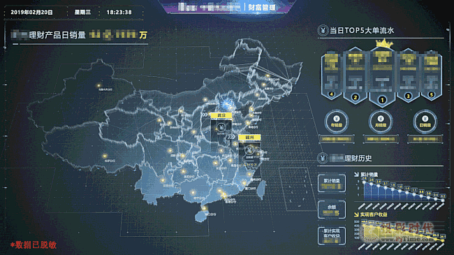 翠鳥智擎經典案例 | 某金融機構可視化交互平臺